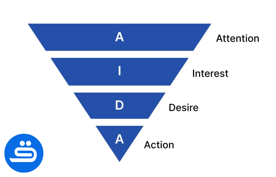 مراحل مدل AIDA 